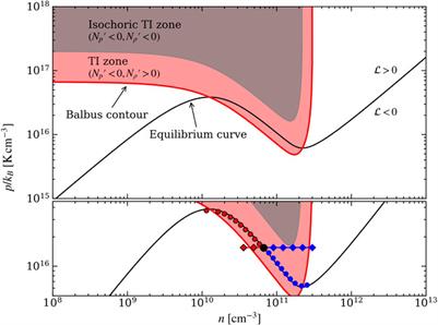 The saturation mechanism of thermal instability